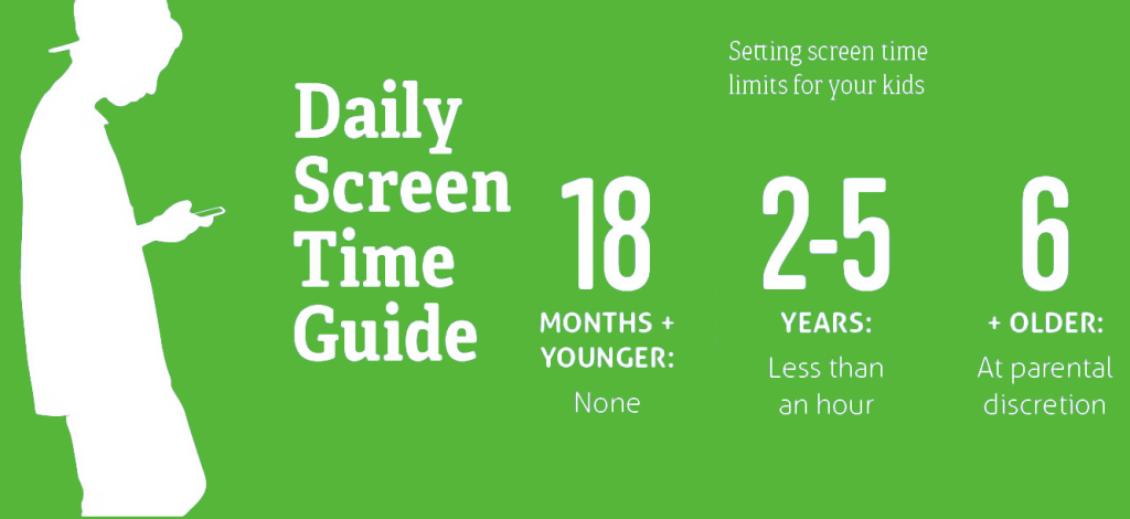 Screen time limit recommendations